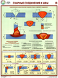 ПС61 сварные соединения и швы (ламинированная бумага, a2, 3 листа) - Охрана труда на строительных площадках - Плакаты для строительства - магазин "Охрана труда и Техника безопасности"